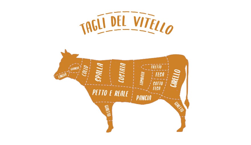 In Cucina Col Vitello I Diversi Tagli Del Vitello Come Usarli In Cucina